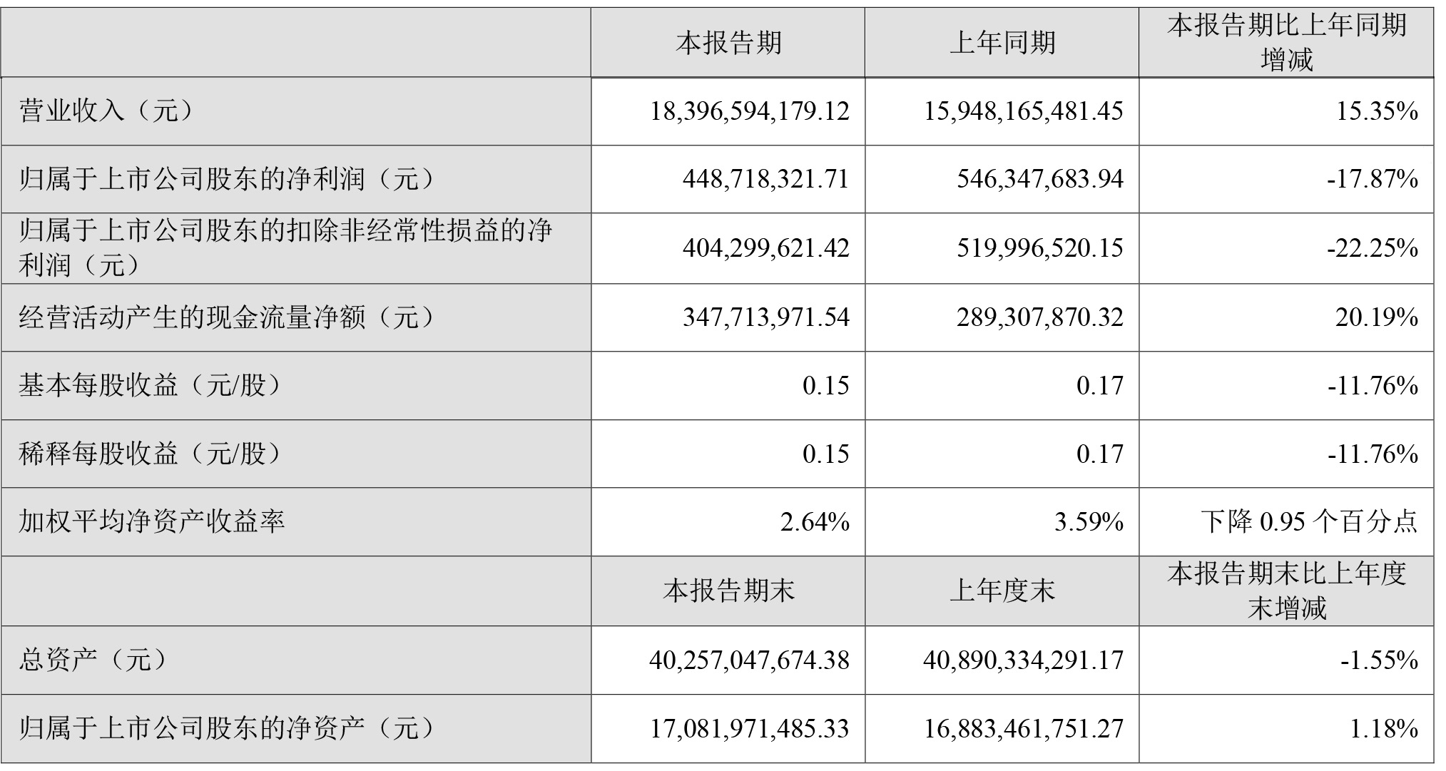 传化智联?2022年半年度报告摘要-1.jpg