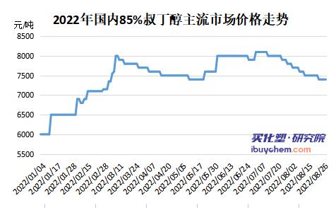 叔丁?.jpg