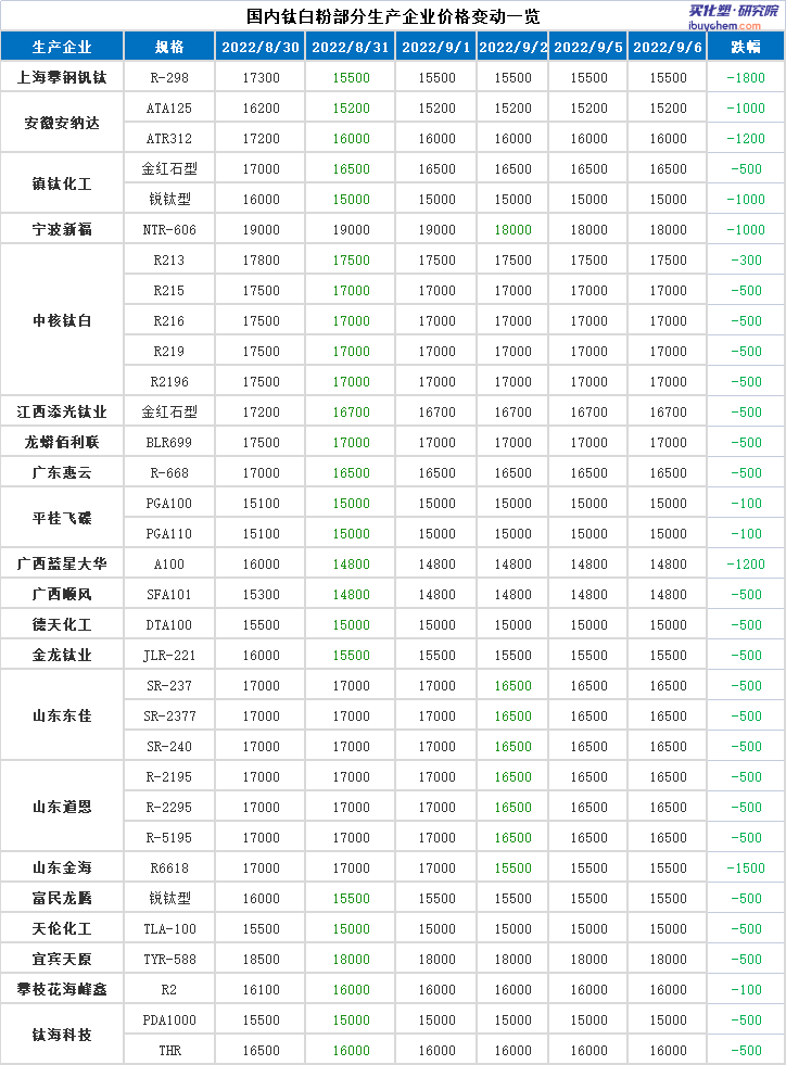 寰俊鍥剧墖_20220906164414.png