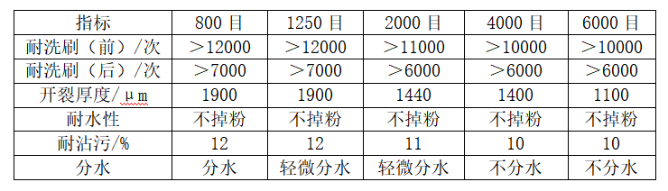 寰俊鍥剧墖_20220913092943.png