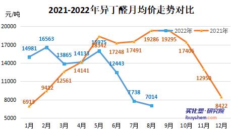 异丁?.jpg