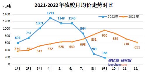 硫酸.jpg