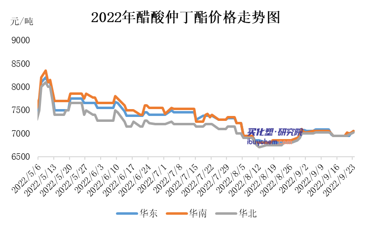 醋酸仲丁?.png