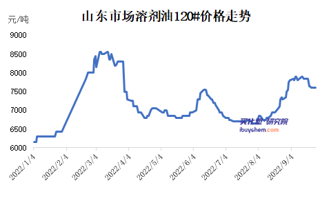 溶剂?.png