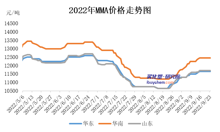 鐢插熀涓欑儻閰哥敳閰9⃣紙MMA锛?.png