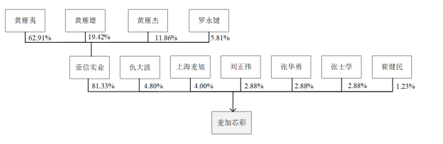 maijia3 gudong.png