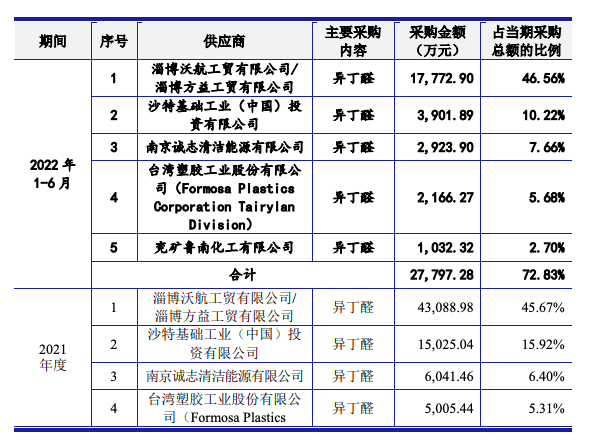 runtai10 shangyougongyignshang.png