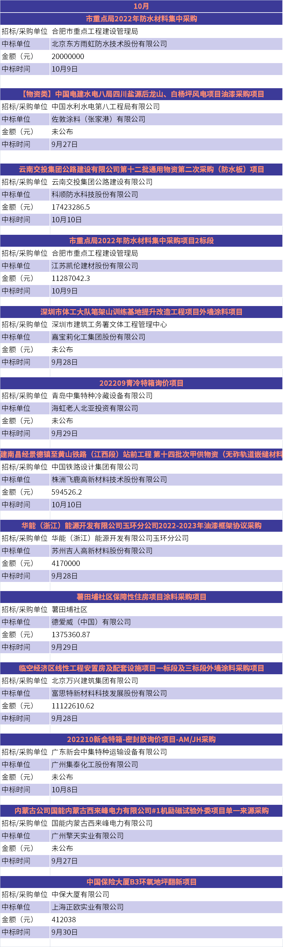 寰俊鍥剧墖_20221011115551.png