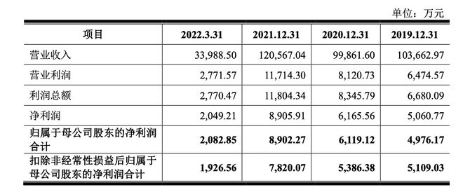 信凱科技申請深圳主板IPO