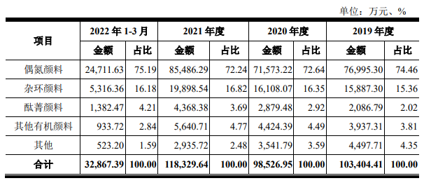 信凱科技申請深圳主板IPO