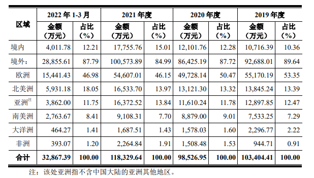 信凱科技申請深圳主板IPO