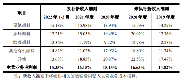 信凱科技申請深圳主板IPO