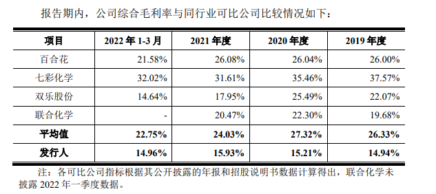 信凱科技申請深圳主板IPO