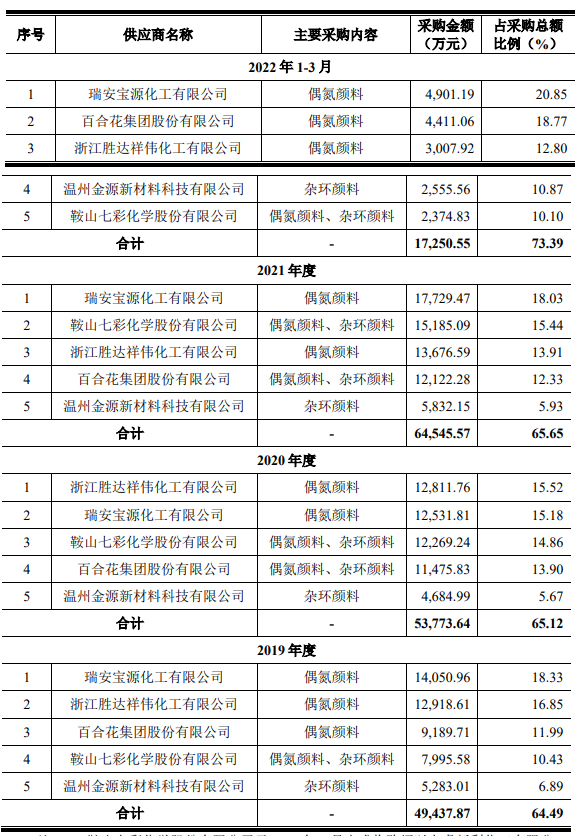 信凱科技申請深圳主板IPO