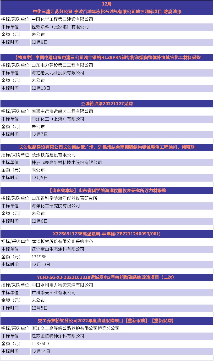 QQ鍥剧墖20221214104354.png