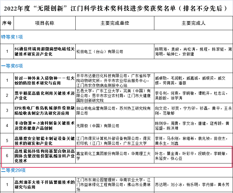寰俊鍥剧墖_20221220173539.png