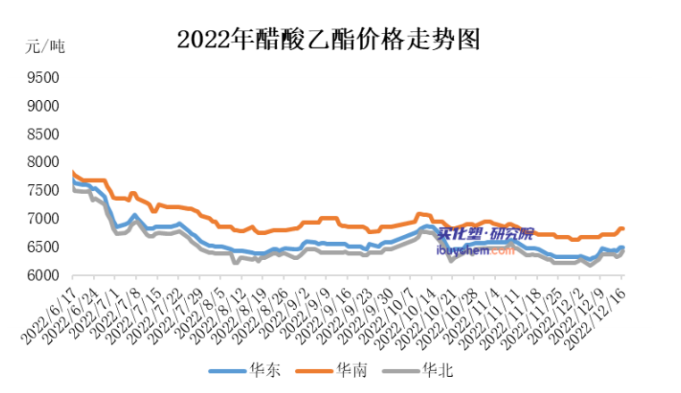 醋酸乙酯众多应用领域