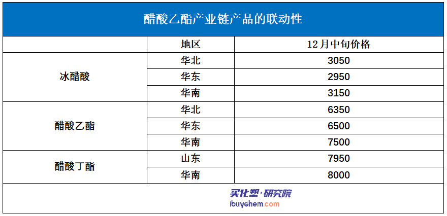 醋酸乙酯众多应用领域