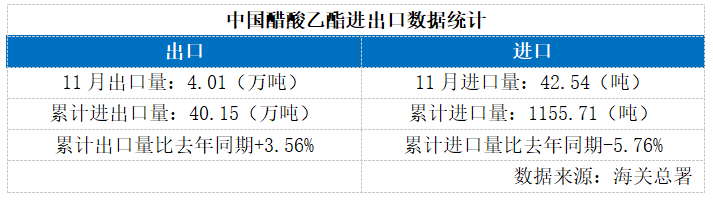 醋酸乙酯众多应用领域