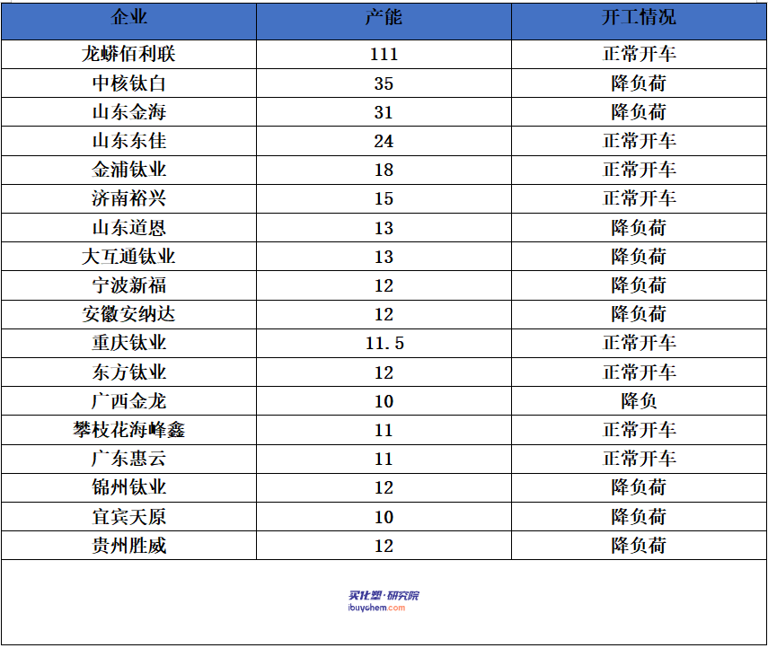 科慕/中信氯化法鈦白粉提價