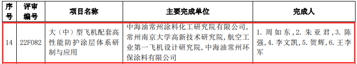 涂料產(chǎn)業(yè)多項(xiàng)技術(shù)榮獲2022年度石化聯(lián)合會(huì)科學(xué)技術(shù)及專利獎(jiǎng)項(xiàng)
