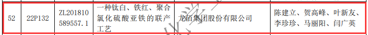 涂料產(chǎn)業(yè)多項(xiàng)技術(shù)榮獲2022年度石化聯(lián)合會(huì)科學(xué)技術(shù)及專利獎(jiǎng)項(xiàng)