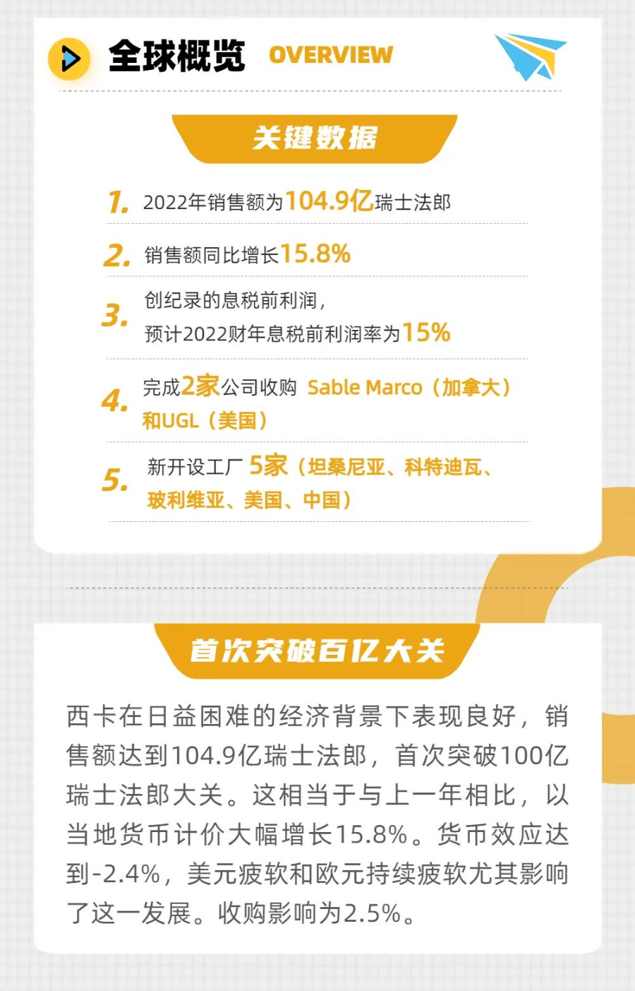西卡中國銷售額接近百億
