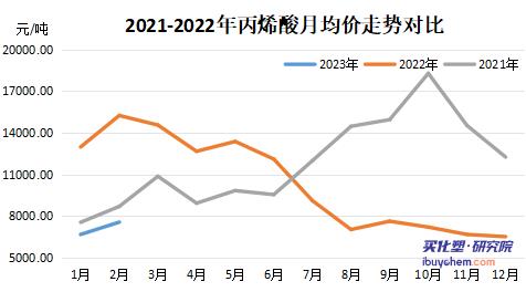 涂料采購(gòu)成本指數(shù)連升