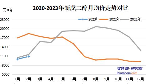 【指数】粉末涂料采购成本指数环比涨2个百分点