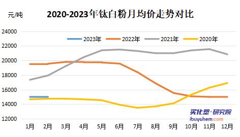 【指数】粉末涂料采购成本指数环比涨2个百分点