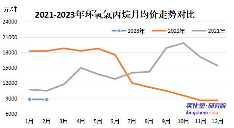 【指数】粉末涂料采购成本指数环比涨2个百分点