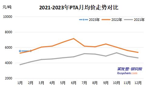 【指数】粉末涂料采购成本指数环比涨2个百分点