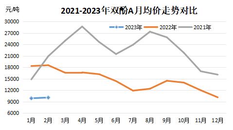 【指数】粉末涂料采购成本指数环比涨2个百分点