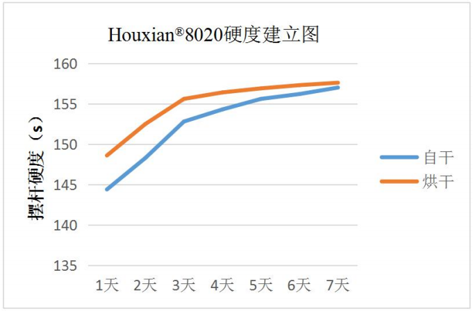 花果山發(fā)布六款涂料樹(shù)脂