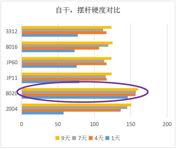 花果山發(fā)布六款涂料樹(shù)脂