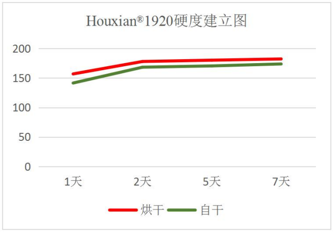 花果山發(fā)布六款涂料樹(shù)脂
