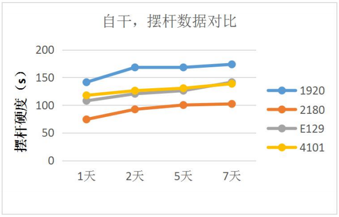 花果山發(fā)布六款涂料樹(shù)脂