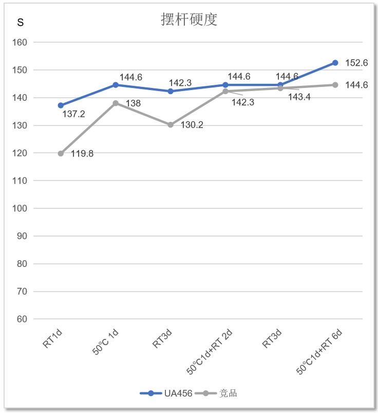 花果山發(fā)布六款涂料樹(shù)脂