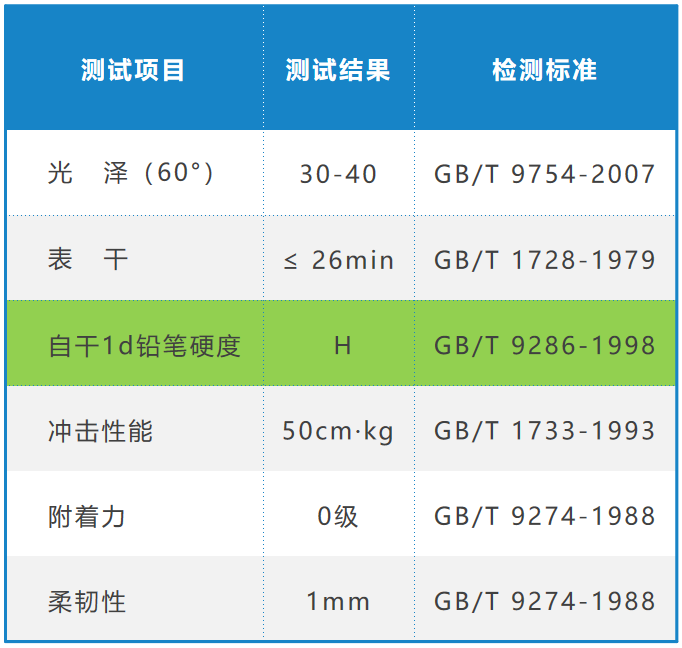 花果山發(fā)布六款涂料樹(shù)脂