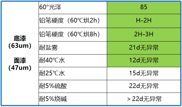 花果山發(fā)布六款涂料樹(shù)脂