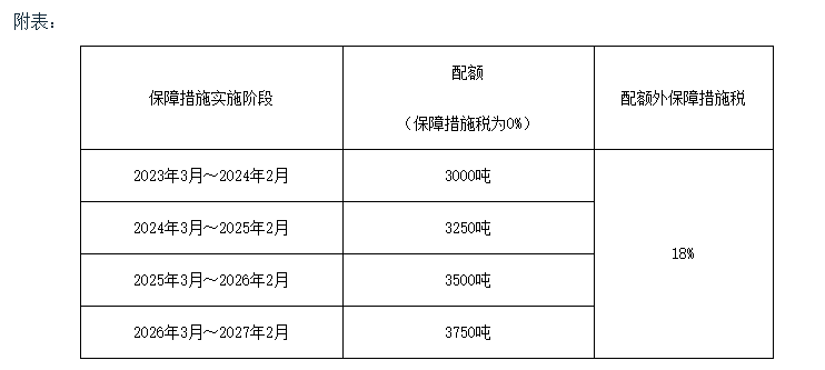 寰俊鍥剧墖_20230315114412.png