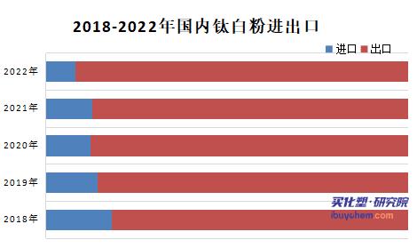 出口放緩趨勢下哪些化工品會出現明顯變化
