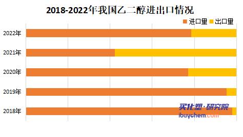 出口放緩趨勢下哪些化工品會出現明顯變化