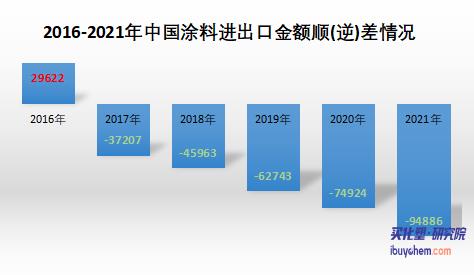 出口放緩趨勢下哪些化工品會出現明顯變化