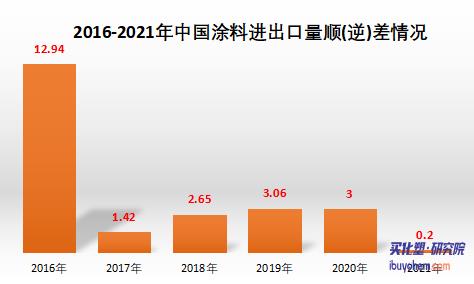 出口放緩趨勢下哪些化工品會出現明顯變化