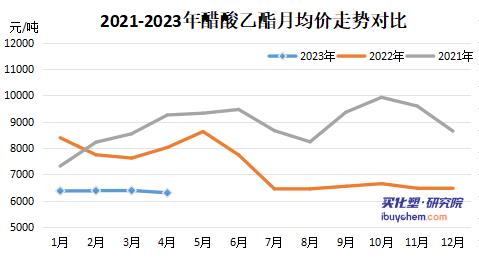 2023年環(huán)氧丙烷產(chǎn)能“狂奔”進(jìn)口或大幅下降