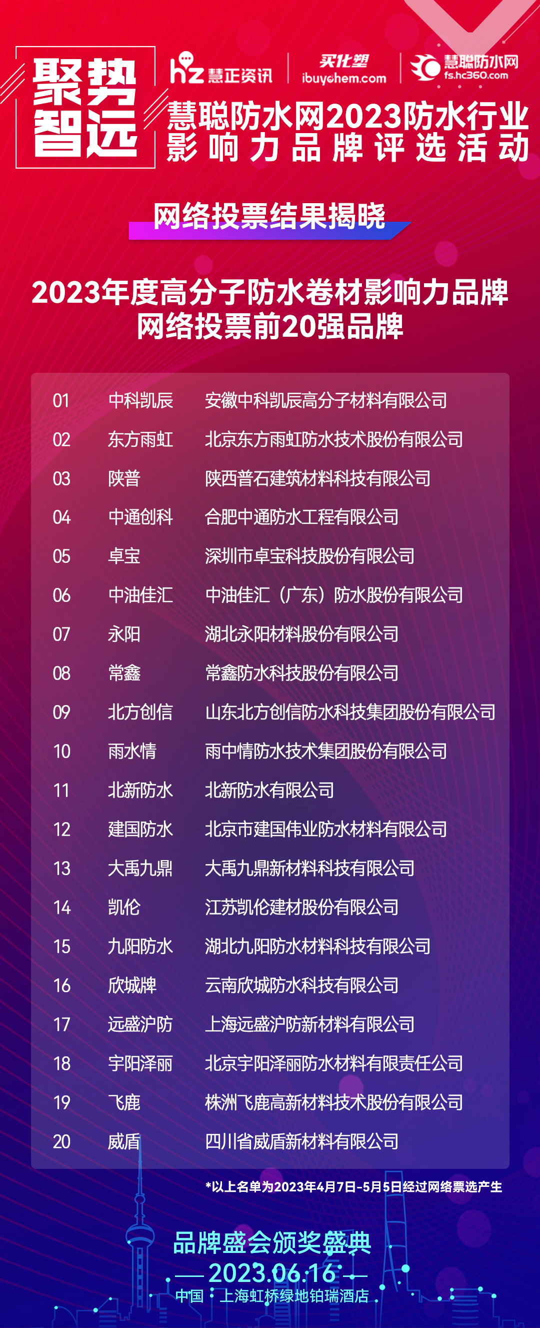 20强防?-高分?.jpg