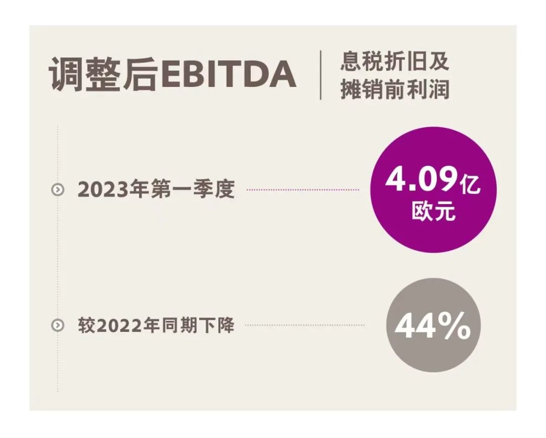 赢创发布2023年第一季度财报