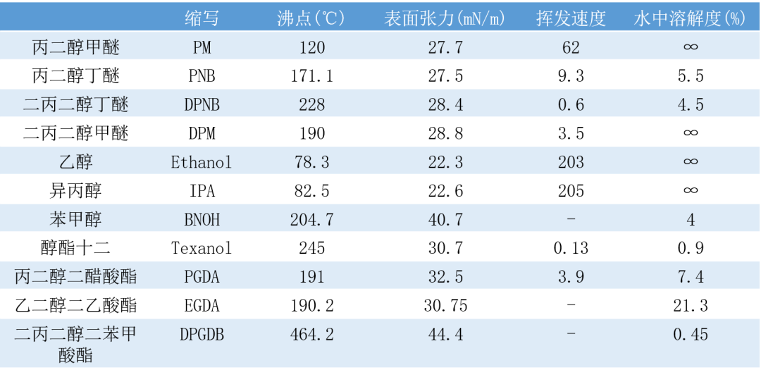 甯哥敤鎴愯啘鍔╁墏鐨勫弬鏁?.png