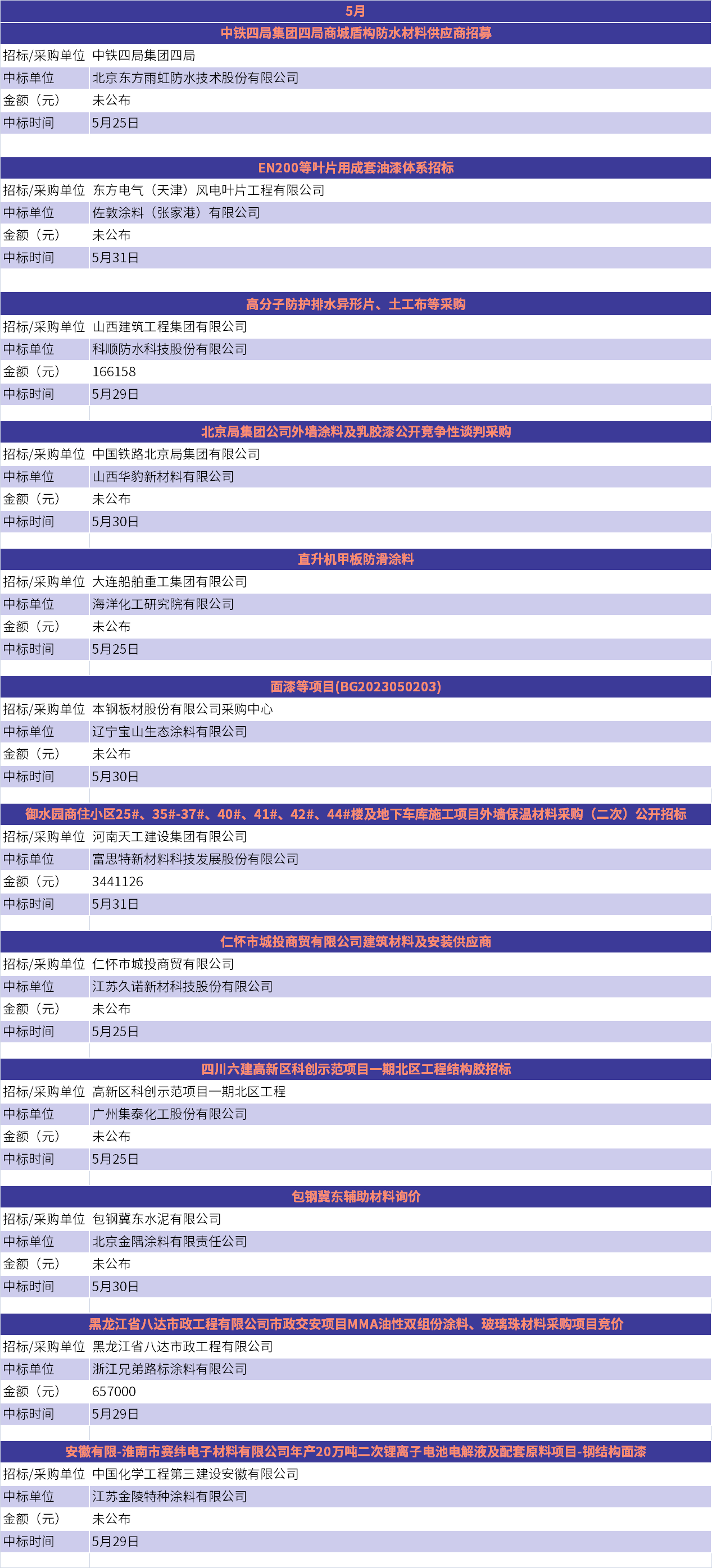 寰俊鍥剧墖_20230601095025.png